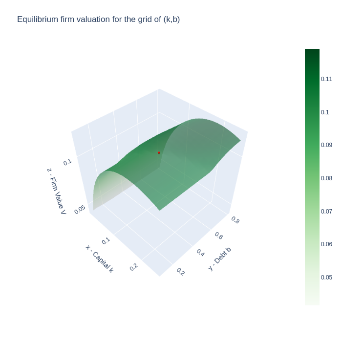 _images/BCG_incomplete_mkts_15_1.png