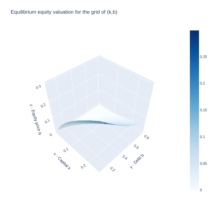 _images/BCG_incomplete_mkts_21_0.png