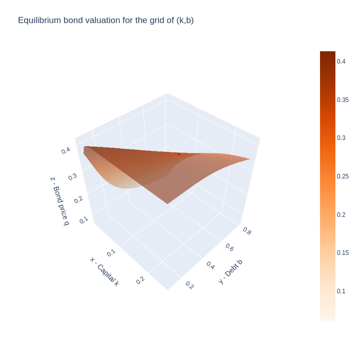 _images/BCG_incomplete_mkts_22_0.png