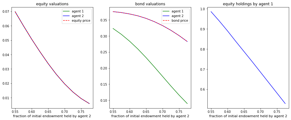 _images/BCG_incomplete_mkts_27_0.png