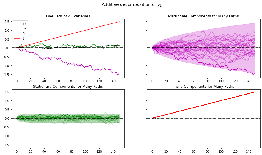 _images/additive_functionals_11_0.png