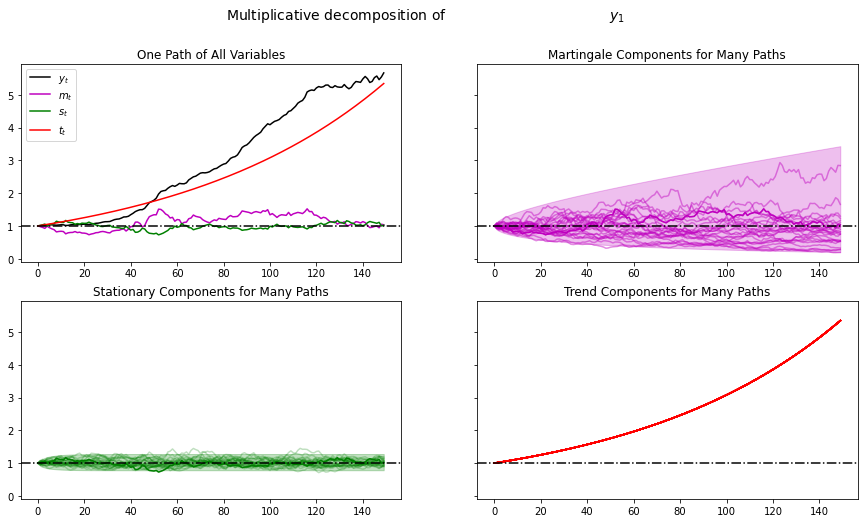 _images/additive_functionals_13_0.png