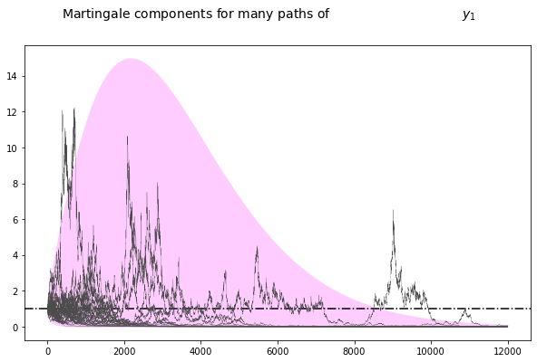 _images/additive_functionals_15_0.png