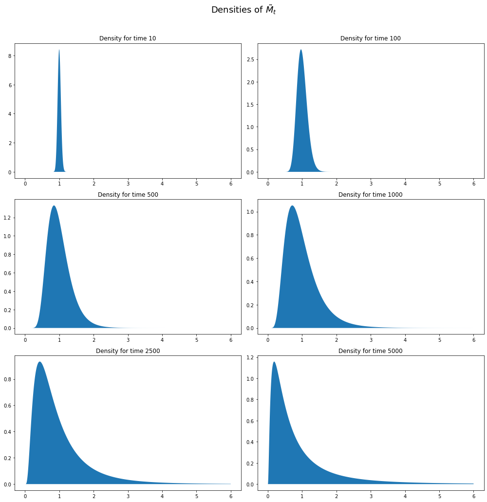 _images/additive_functionals_23_0.png