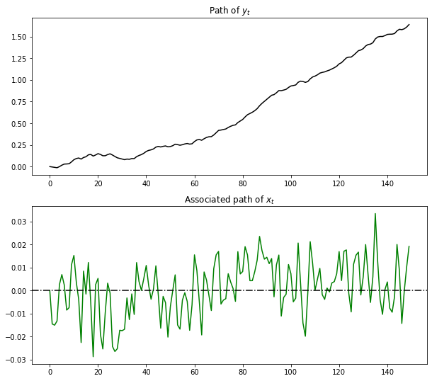 _images/additive_functionals_9_0.png