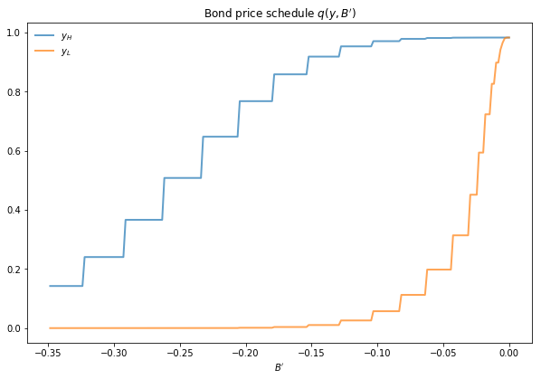 _images/arellano_bond_prices_2.png