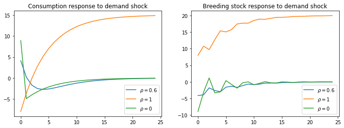 _images/cattle_cycles_15_0.png