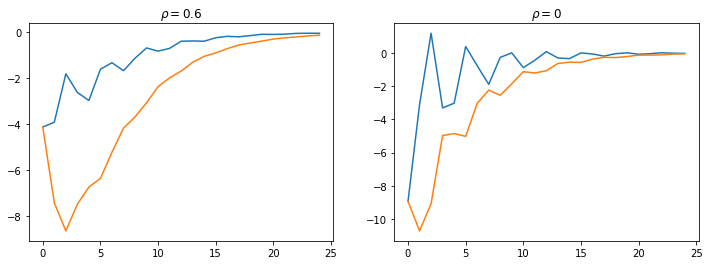 _images/cattle_cycles_17_0.png