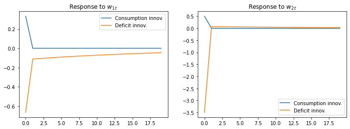 _images/hs_invertibility_example_11_0.png