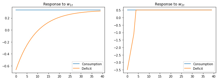 _images/hs_invertibility_example_7_0.png