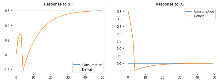 _images/hs_invertibility_example_9_0.png