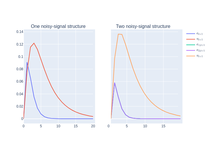 _images/knowing_forecasts_of_others_39_0.png