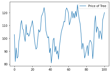 _images/lucas_asset_pricing_dles_10_0.png