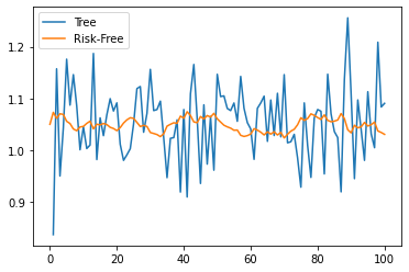 _images/lucas_asset_pricing_dles_12_0.png