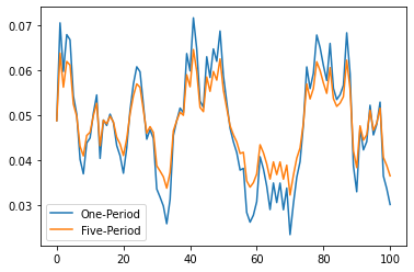 _images/lucas_asset_pricing_dles_15_0.png