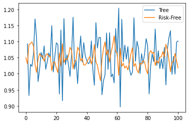 _images/lucas_asset_pricing_dles_18_0.png