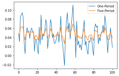 _images/lucas_asset_pricing_dles_21_0.png