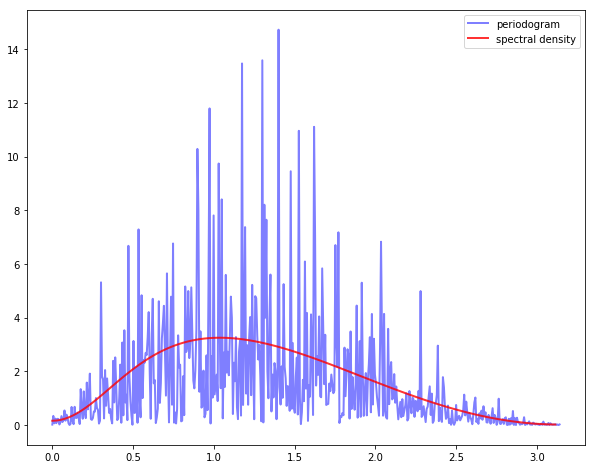 _images/periodogram1.png