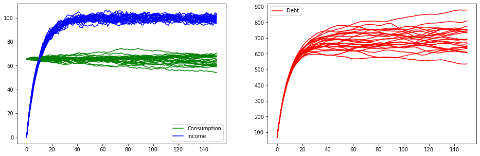 _images/permanent_income_dles_9_0.png