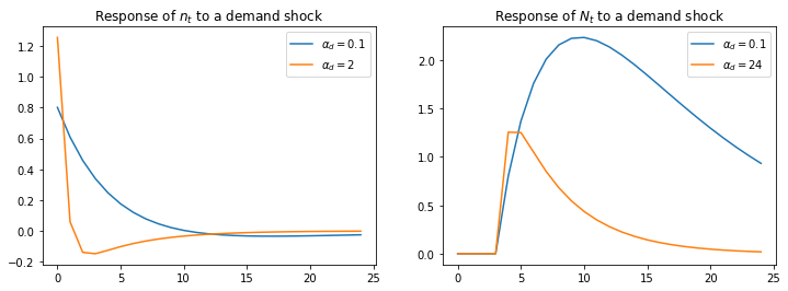 _images/rosen_schooling_model_11_0.png