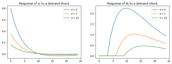 _images/rosen_schooling_model_13_0.png