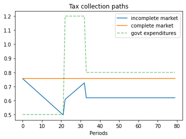 _images/smoothing_tax_20_0.png