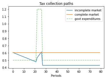 _images/smoothing_tax_24_0.png