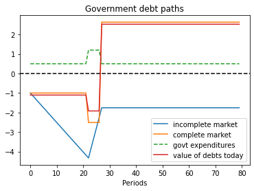 _images/smoothing_tax_24_1.png