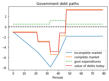 _images/smoothing_tax_30_1.png