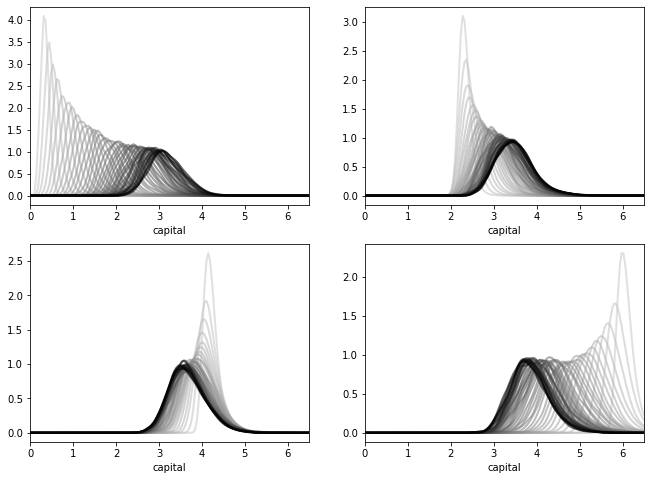 _images/stationary_densities_11_0.png