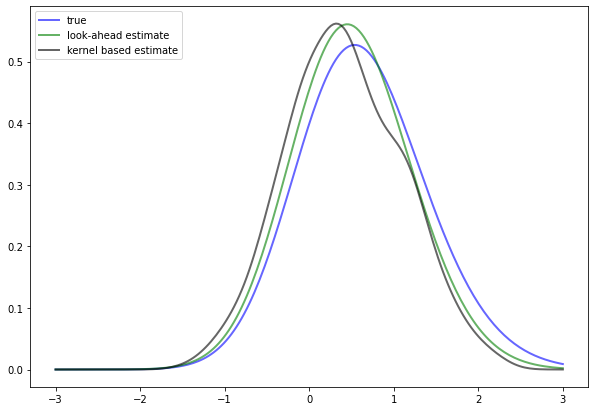 _images/stationary_densities_9_0.png