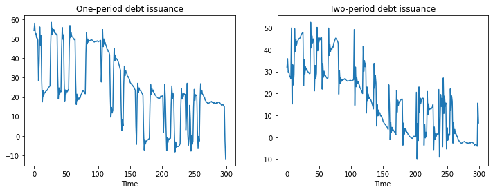 _images/tax_smoothing_2_9_0.png