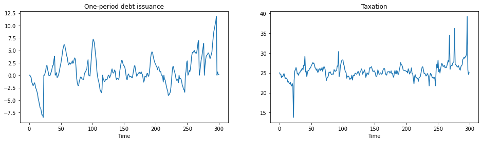 _images/tax_smoothing_3_7_0.png