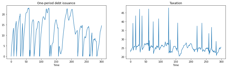 _images/tax_smoothing_3_9_0.png