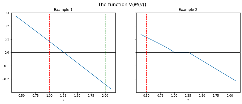 _images/von_neumann_model_14_0.png